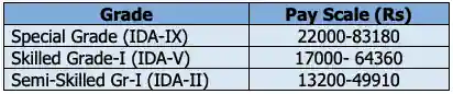 Mumbai MDL Non Executive Recruitment 2024